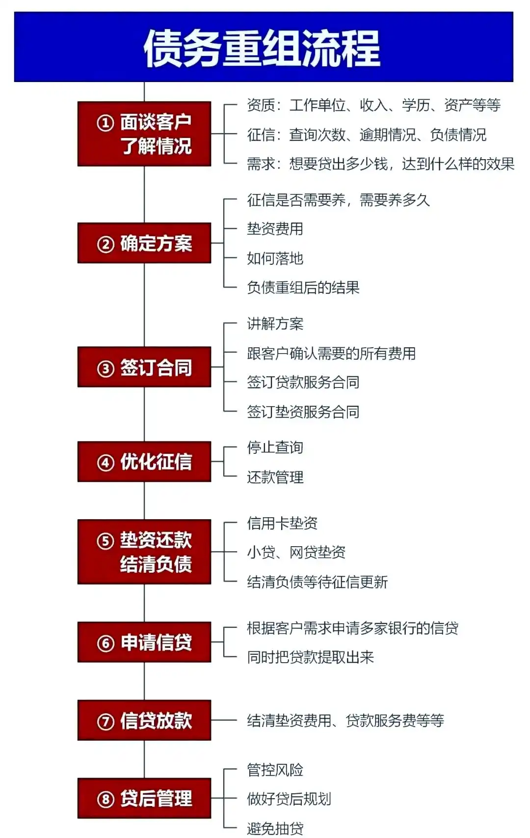 在都江堰，中小企业也可以债务重组吗？